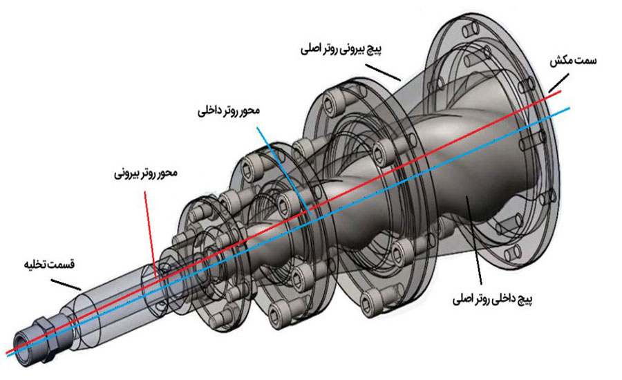 کولرگازی دی سی اینورتر وستینگ هاوس بانه